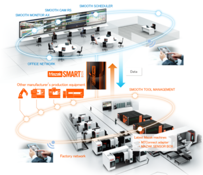 CCMT2022展會看點一 數字化、網絡化制造技術加速融合，網絡技術服務成關鍵引擎