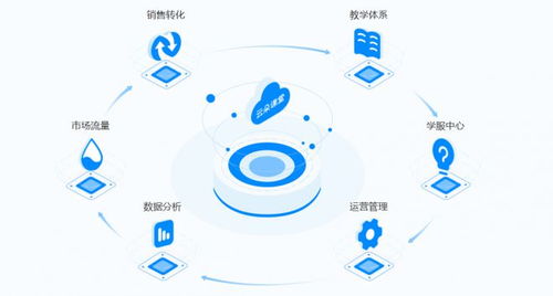 云朵課堂受邀參展山西教育裝備展，以技術創新持續賦能未來教育